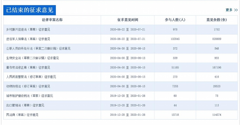 保障法草案征求意見(jiàn)結束，退役軍人事務(wù)部：將配合人大修改完善-云南能投軍創(chuàng  )產(chǎn)業(yè)投資有限公司