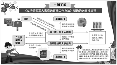《立功受獎軍人家庭送喜報工作辦法》出臺后，軍地各級積極開(kāi)展送喜報工作——立功戰友，你的喜報“回家”了嗎-云南能投軍創(chuàng  )產(chǎn)業(yè)投資有限公司