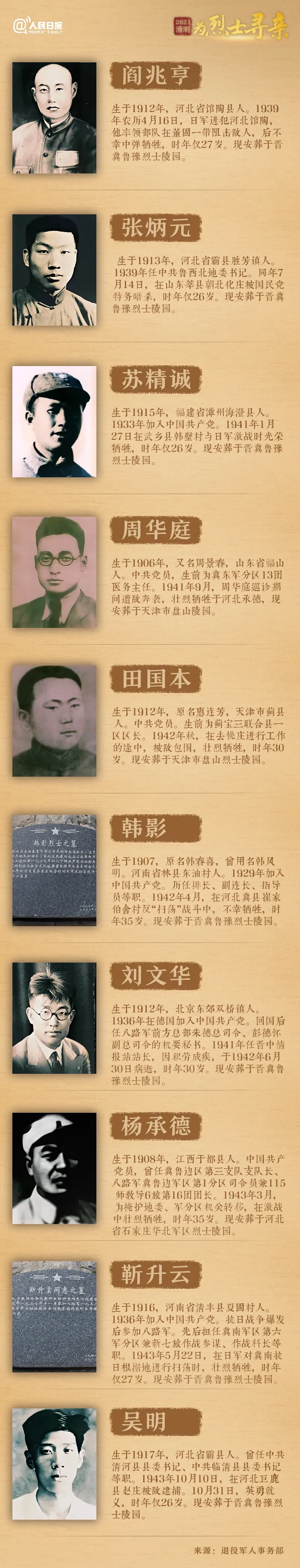 今年清明節，請幫這100位烈士尋親！-云南能投軍創(chuàng  )產(chǎn)業(yè)投資有限公司