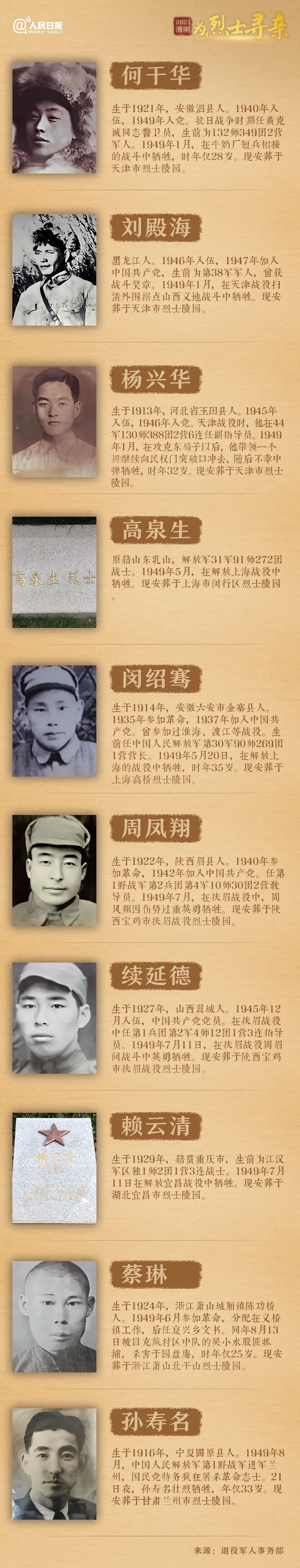 今年清明節，請幫這100位烈士尋親！-云南能投軍創(chuàng  )產(chǎn)業(yè)投資有限公司