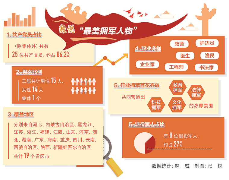 走近“最美擁軍人物”：軍民魚(yú)水情深的“最美”見(jiàn)證-云南能投軍創(chuàng  )產(chǎn)業(yè)投資有限公司