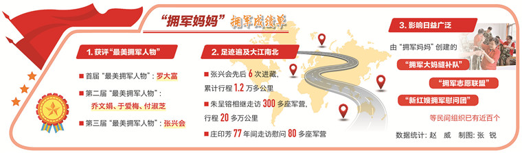 愛(ài)兵如子暖軍營(yíng) ——新時(shí)代“擁軍媽媽”現象透視-云南能投軍創(chuàng  )產(chǎn)業(yè)投資有限公司