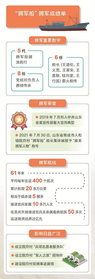 破浪航行61年，“擁軍船”不僅僅是一艘具象的“船”-云南能投軍創(chuàng  )產(chǎn)業(yè)投資有限公司