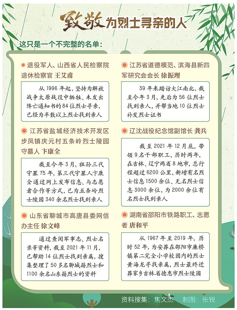愛(ài)國擁軍模范張德東：16載，不斷尋找散葬烈士“歸隊”-云南能投軍創(chuàng  )產(chǎn)業(yè)投資有限公司