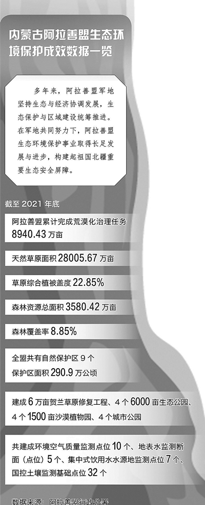 沙海綠洲萌發(fā)新的希望
 ——內蒙古阿拉善軍地攜手治沙造林推進(jìn)興邊富民紀事-云南能投軍創(chuàng  )產(chǎn)業(yè)投資有限公司